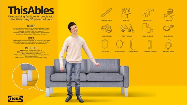 סיכום שנה בשיווק: המהלך של איקאה IKEA THISABLES // איתן זינגר מנכ"ל מדלן ישראל