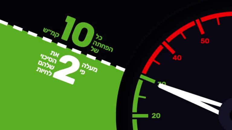 ניתוח קמפיין: "מישהו יעשה טעות" של הרשות לבטיחות בדרכים // עטרה בילר